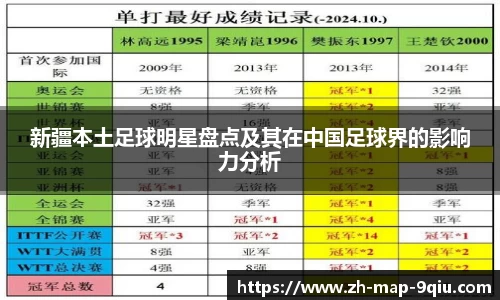 新疆本土足球明星盘点及其在中国足球界的影响力分析